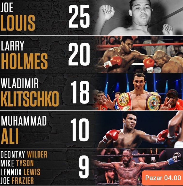 Eğer Wilder Kazanırsa Muhammed Ali'yi Yakalayacak Tyson'ı Sollayacak!